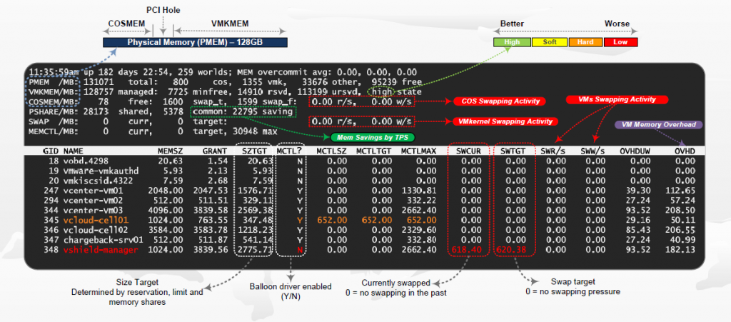 ESXTOP_memory