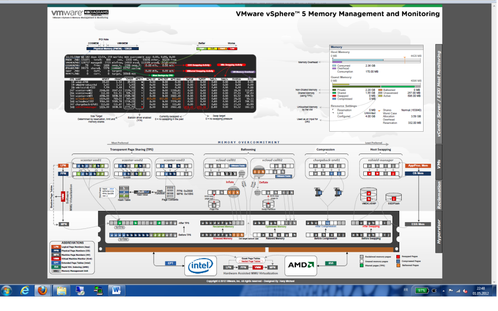 vSphere5Memory1