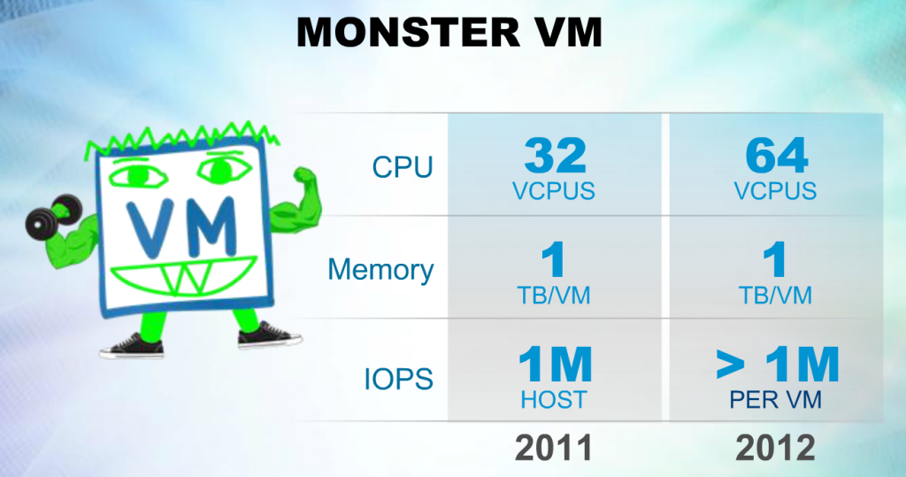 MonsterVM