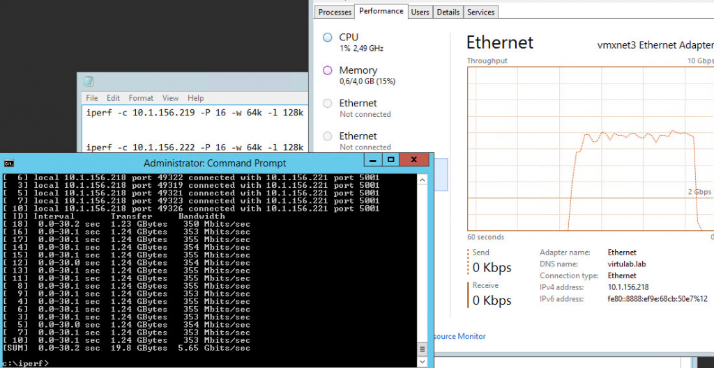 iperf_vmxnet3_intraESXi2