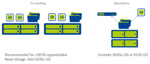 afs_nutanix