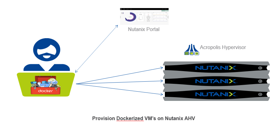 docker_ntnx